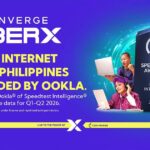 Converge tops Ookla® fixed broadband metrics for 1H 2026, securing ‘Best Internet’ title with fastest connectivity, unrivaled latency
