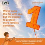 FWD Philippines remains the country’s number one life insurer in Q2 2026